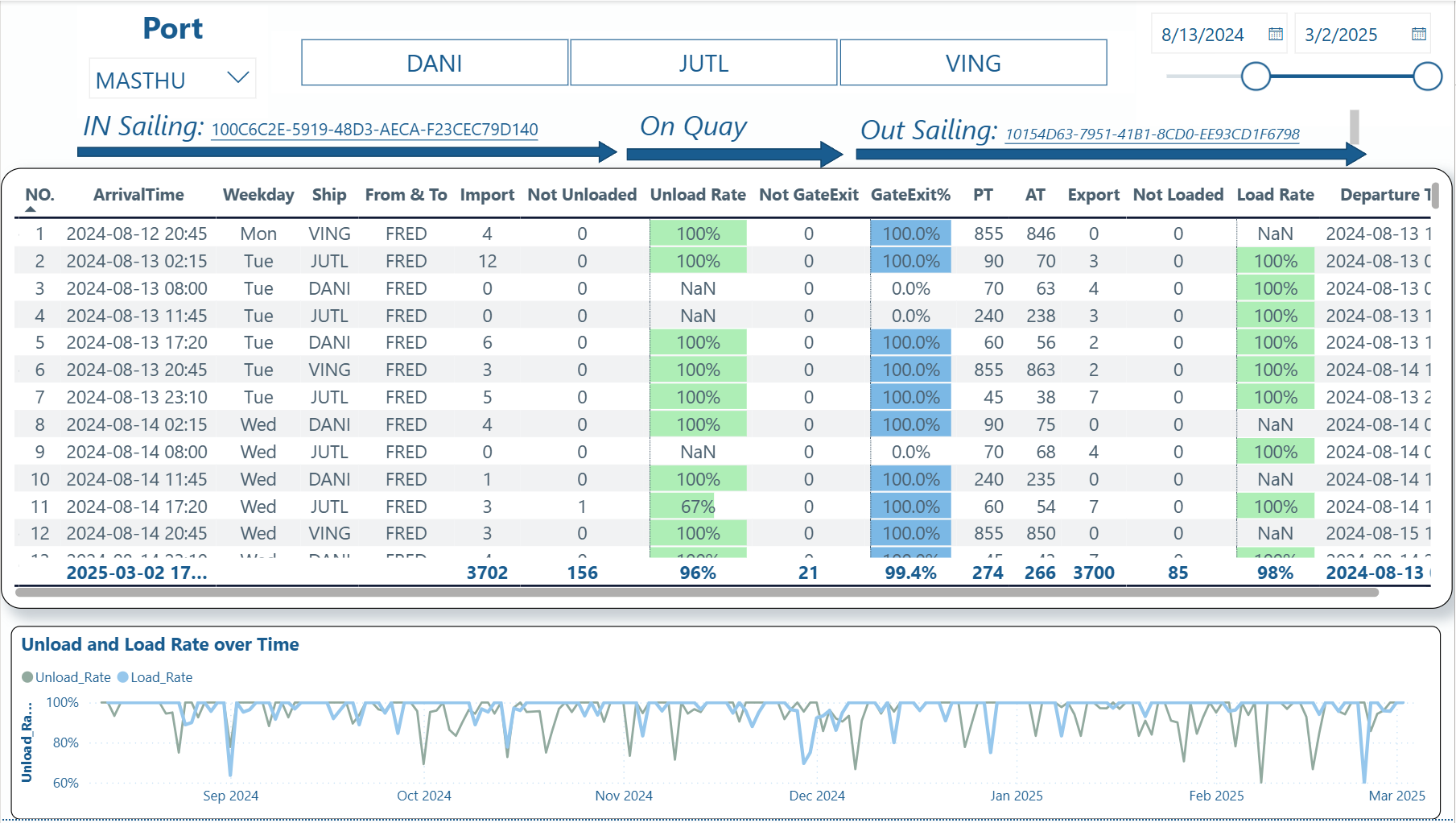 Dashboard Screenshot 1